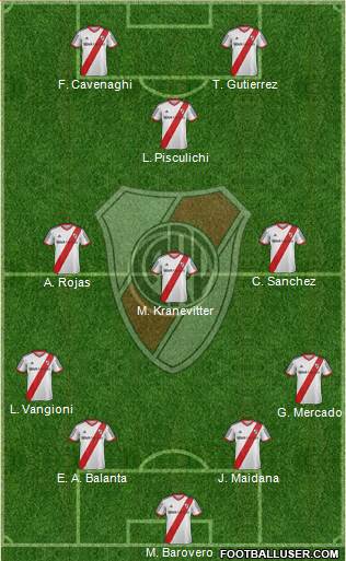 River Plate Formation 2015