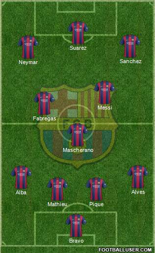 F.C. Barcelona Formation 2015