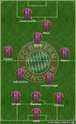 FC Bayern München Formation 2015