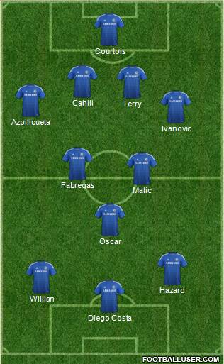 Chelsea Formation 2015