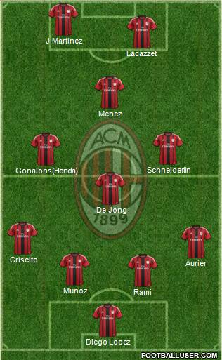 A.C. Milan Formation 2015