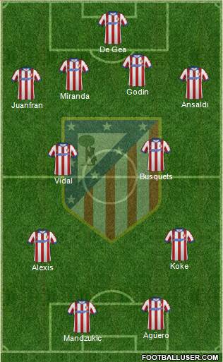 C. Atlético Madrid S.A.D. Formation 2015