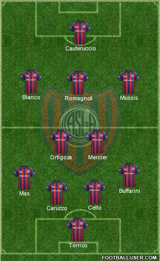 San Lorenzo de Almagro Formation 2015