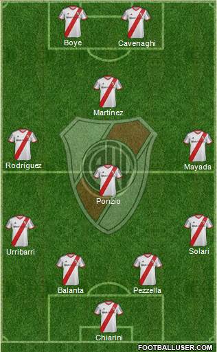 River Plate Formation 2015