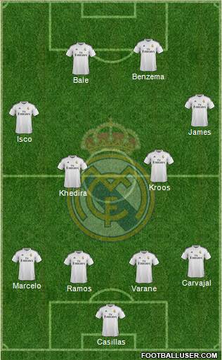 Real Madrid C.F. Formation 2015