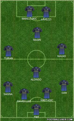 Manchester City Formation 2015