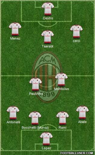 A.C. Milan Formation 2015