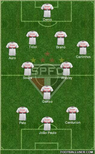 São Paulo FC Formation 2015