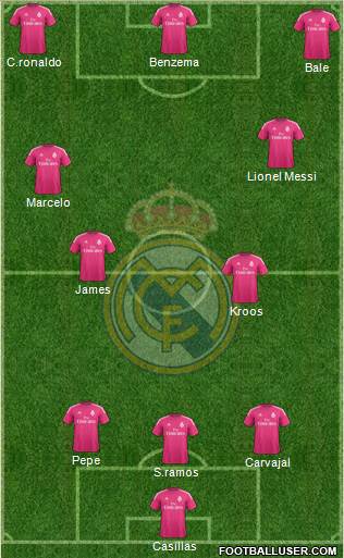 Real Madrid C.F. Formation 2015
