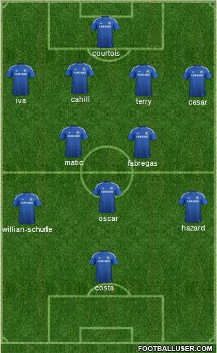 Chelsea Formation 2015
