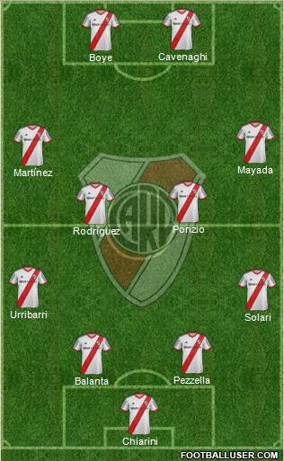 River Plate Formation 2015