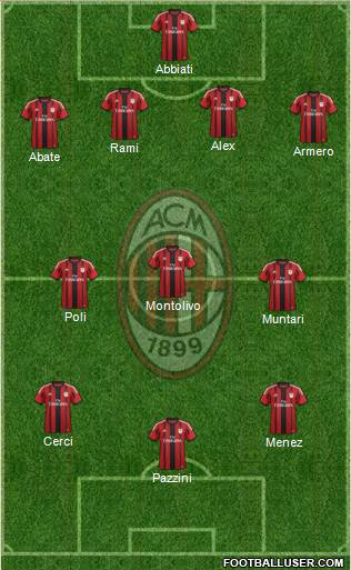 A.C. Milan Formation 2015