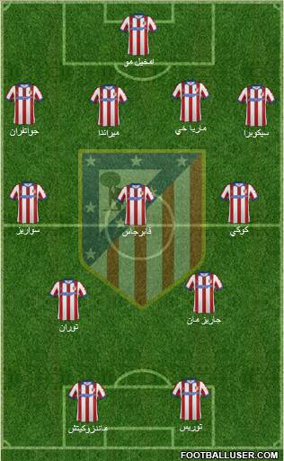 Atlético Madrid B Formation 2015