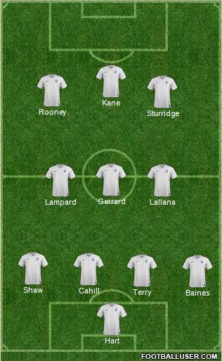 England Formation 2015