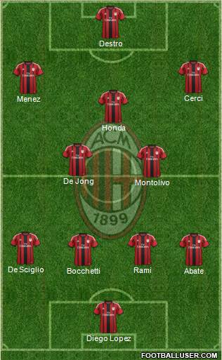A.C. Milan Formation 2015