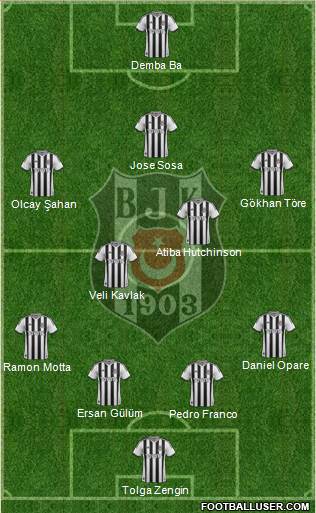 Besiktas JK Formation 2015