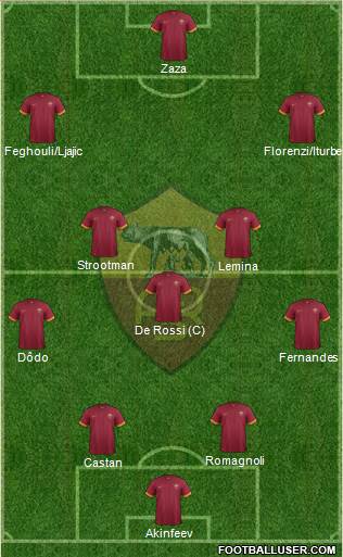 AS Roma Formation 2015