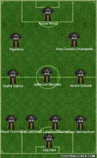 Tottenham Hotspur Formation 2015