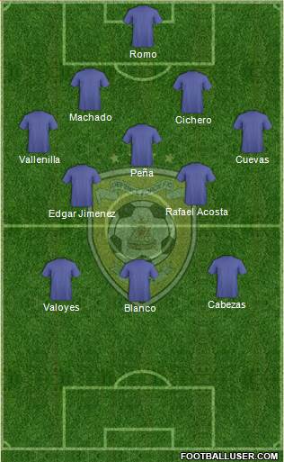 Defence Force FC Formation 2015