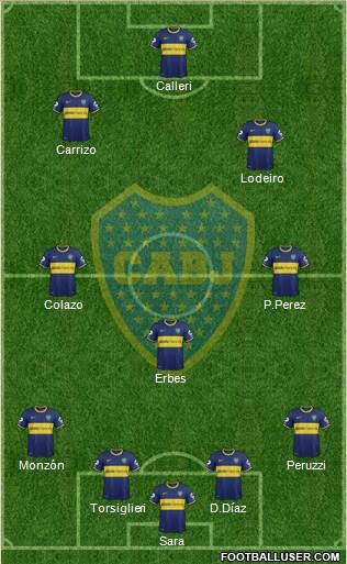 Boca Juniors Formation 2015