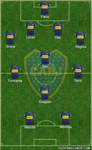Boca Juniors Formation 2015