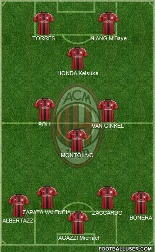 A.C. Milan Formation 2015