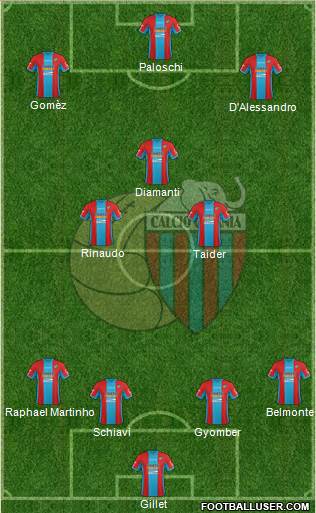 Catania Formation 2015