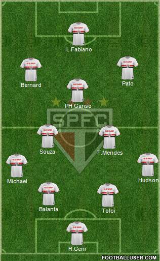 São Paulo FC Formation 2015