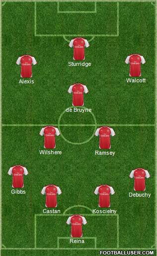 Arsenal Formation 2015