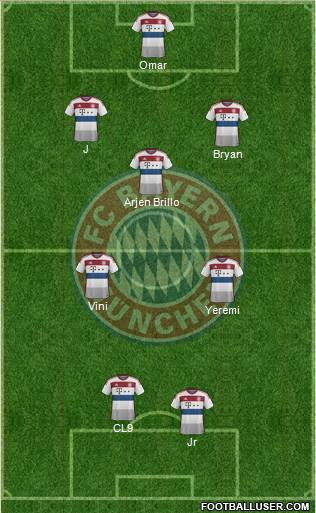 FC Bayern München Formation 2015