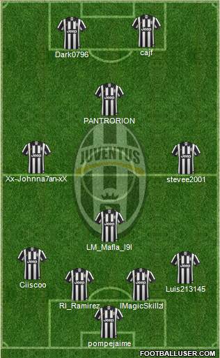Juventus Formation 2015