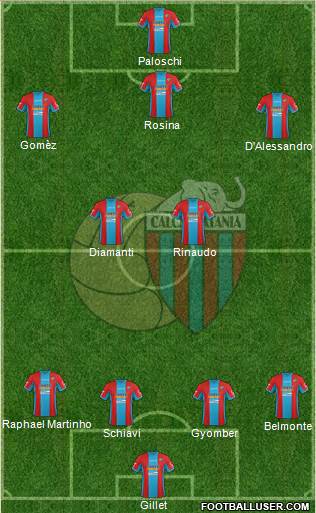 Catania Formation 2015