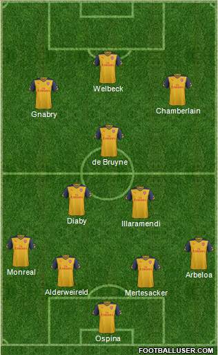 Arsenal Formation 2015
