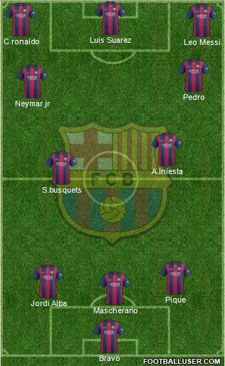 F.C. Barcelona Formation 2015