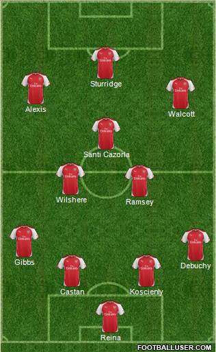 Arsenal Formation 2015