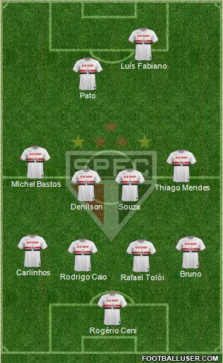 São Paulo FC Formation 2015