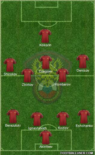Russia Formation 2015