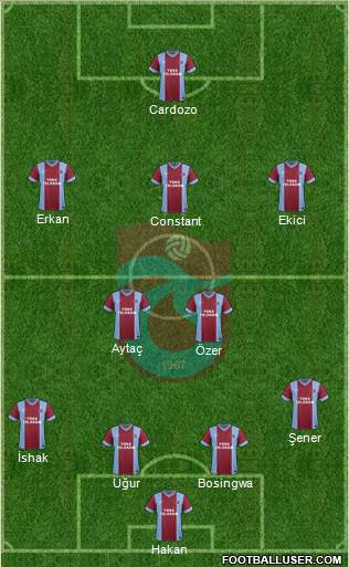Trabzonspor Formation 2015
