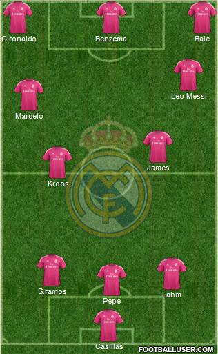 Real Madrid C.F. Formation 2015