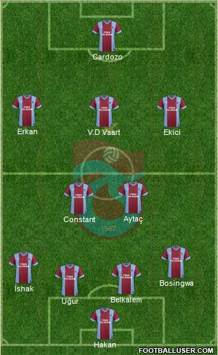 Trabzonspor Formation 2015