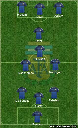 Argentina Formation 2015