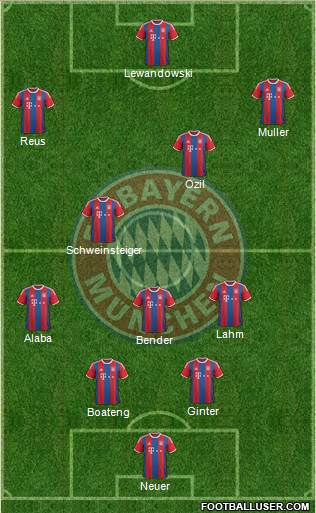 FC Bayern München Formation 2015