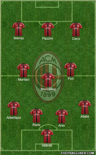 A.C. Milan Formation 2015