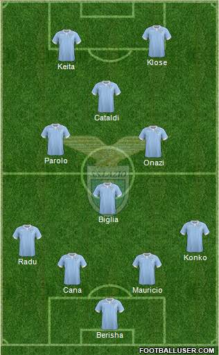 S.S. Lazio Formation 2015