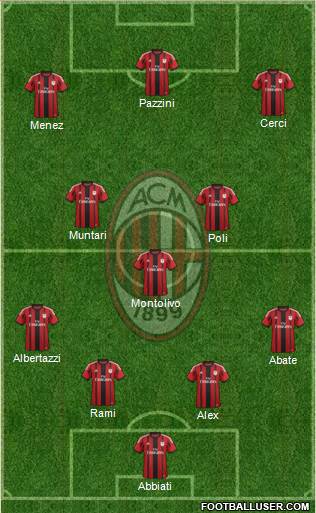 A.C. Milan Formation 2015