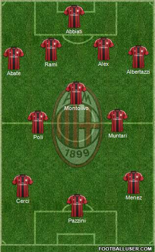 A.C. Milan Formation 2015