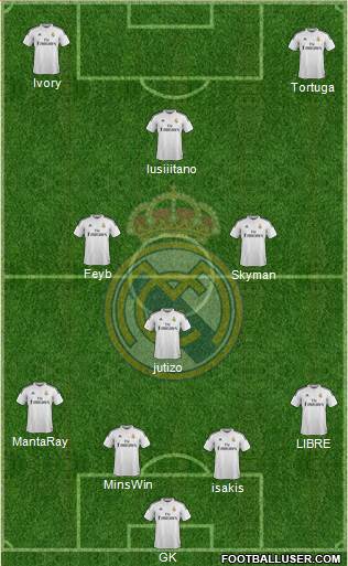 Real Madrid C.F. Formation 2015
