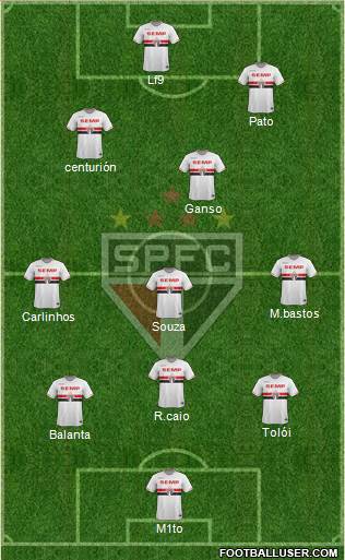 São Paulo FC Formation 2015
