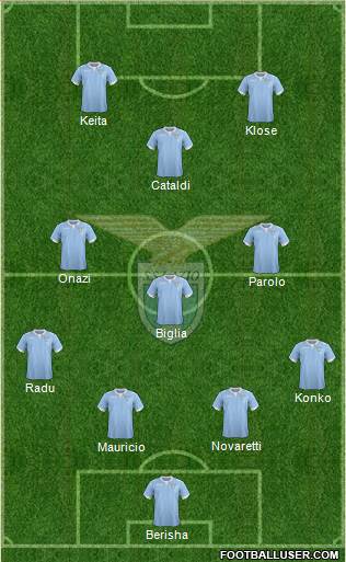 S.S. Lazio Formation 2015