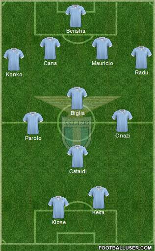 S.S. Lazio Formation 2015